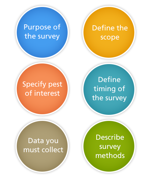 Six Components of a Survey Plan